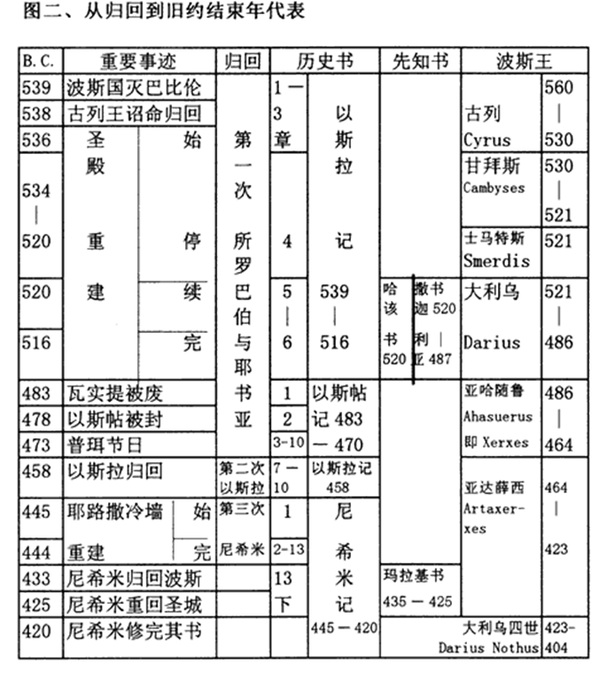 以斯拉【四】重建的攔阻| 睦鄰台福基督教會